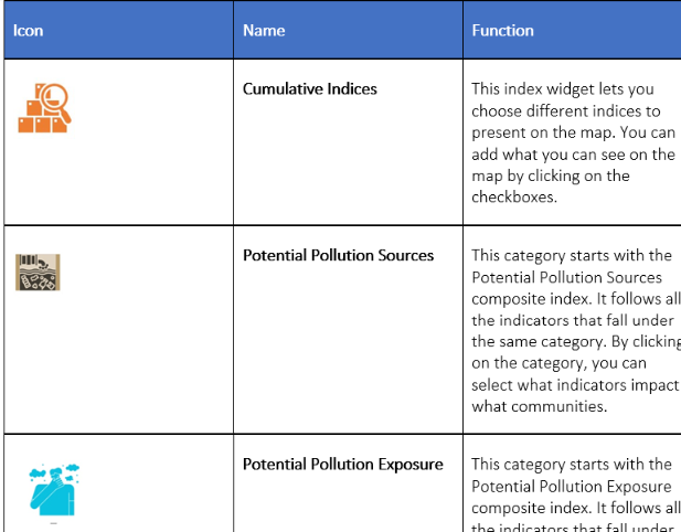 User Guides | Connecticut Environmental Justice Screening Tool
